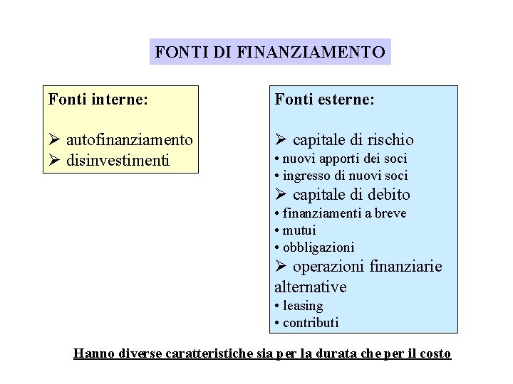 FONTI DI FINANZIAMENTO Fonti interne: Fonti esterne: Ø autofinanziamento Ø disinvestimenti Ø capitale di