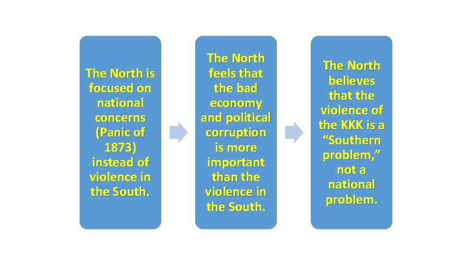 The North is focused on national concerns (Panic of 1873) instead of violence in