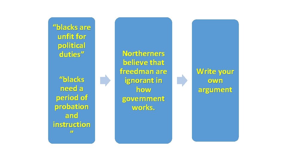 “blacks are unfit for political duties” “blacks need a period of probation and instruction