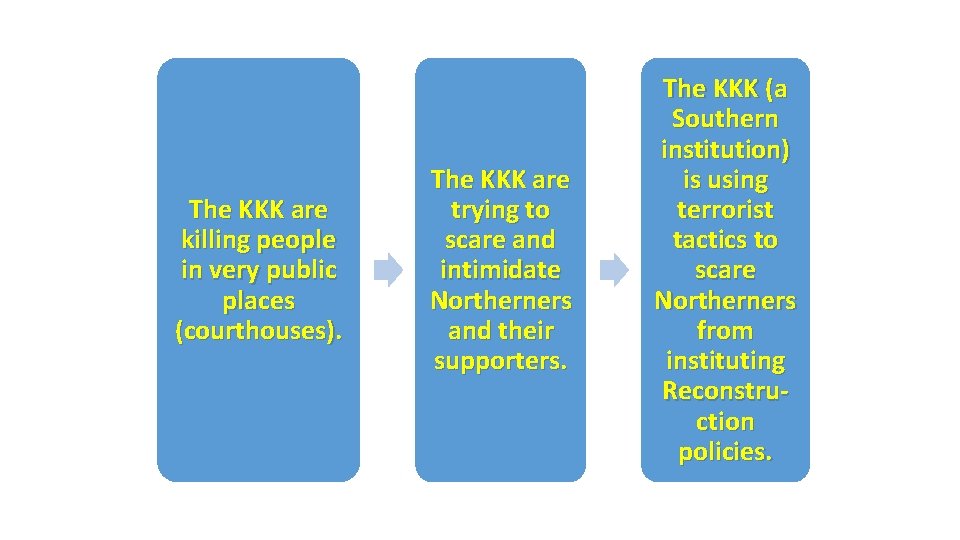 The KKK are killing people in very public places (courthouses). The KKK are trying