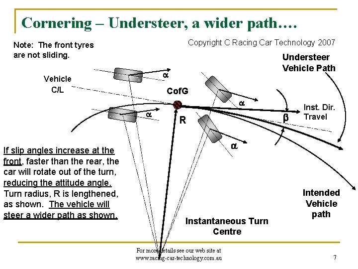 Cornering – Understeer, a wider path…. Copyright C Racing Car Technology 2007 Note: The