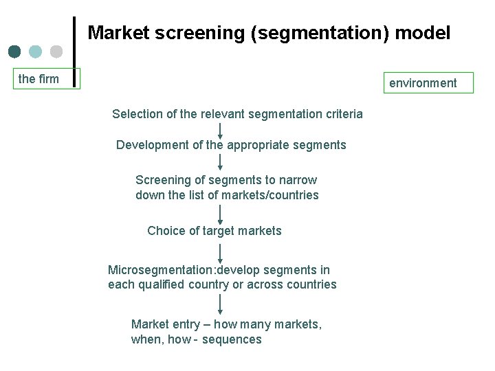Market screening (segmentation) model the firm environment Selection of the relevant segmentation criteria Development