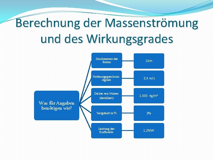 Berechnung der Massenströmung und des Wirkungsgrades Durchmesser des Rotors 16 m Strömungsgeschwindigkeit 2, 4