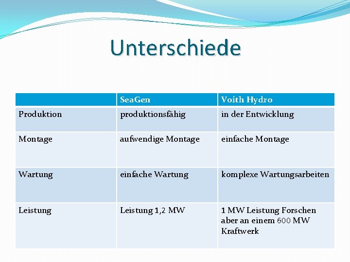 Unterschiede Sea. Gen Voith Hydro Produktion produktionsfähig in der Entwicklung Montage aufwendige Montage einfache