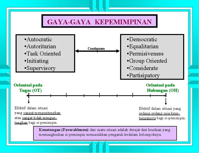 GAYA-GAYA KEPEMIMPINAN • Autocratic • Autoritarian • Task Oriented • Initiating • Supervisory Orientasi