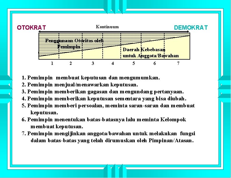 Kontinuum OTOKRAT Penggunaan Otoritas oleh Pemimpin 1 2 3 DEMOKRAT Daerah Kebebasan untuk Anggota/Bawahan