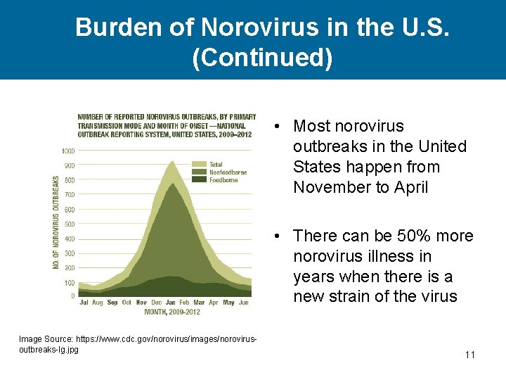 Burden of Norovirus in the U. S. (Continued) • Most norovirus outbreaks in the