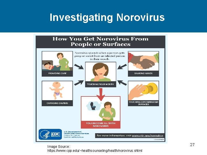 Investigating Norovirus Image Source: https: //www. cpp. edu/~healthcounseling/health/norovirus. shtml 27 