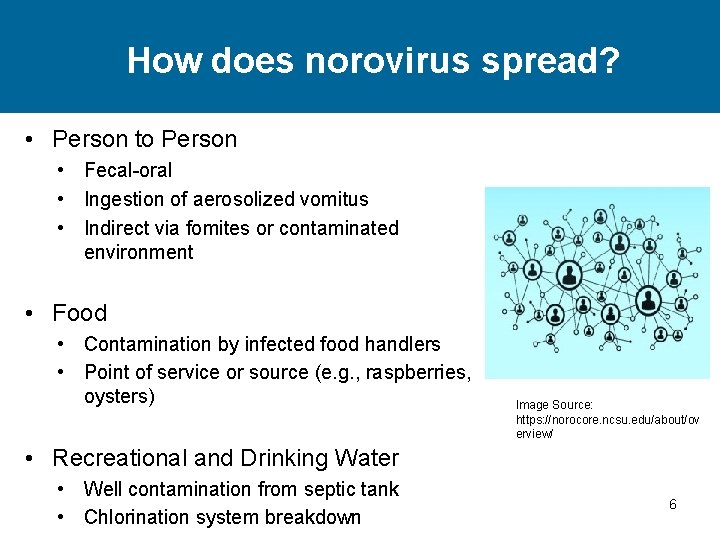 How does norovirus spread? • Person to Person • Fecal-oral • Ingestion of aerosolized