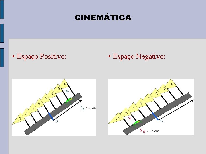 CINEMÁTICA • Espaço Positivo: • Espaço Negativo: 