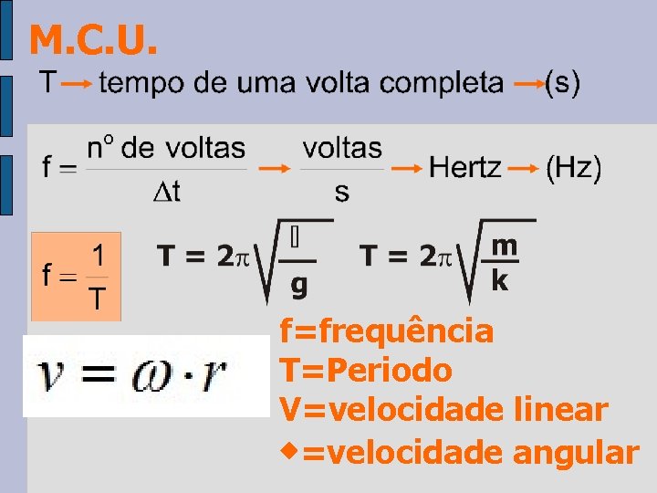 M. C. U. f=frequência T=Periodo V=velocidade linear =velocidade angular 