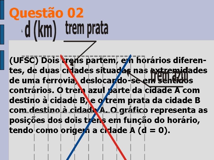 Questão 02 (UFSC) Dois trens partem, em horários diferentes, de duas cidades situadas nas