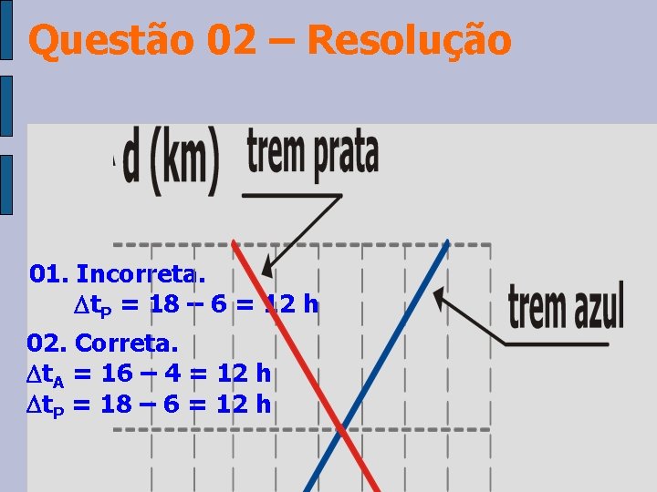 Questão 02 – Resolução 01. Incorreta. t. P = 18 – 6 = 12 Questão 02 – Resolução 01. Incorreta. t. P = 18 – 6 = 12
