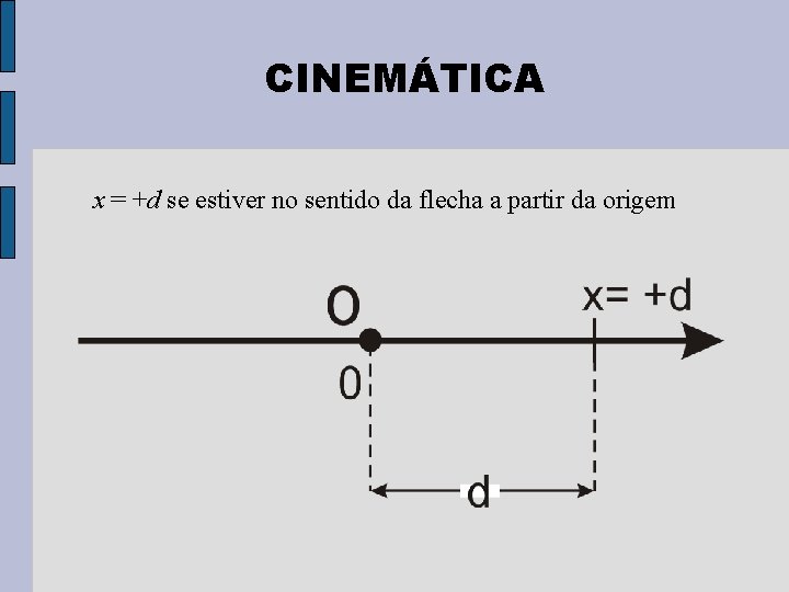 CINEMÁTICA x = +d se estiver no sentido da flecha a partir da origem CINEMÁTICA x = +d se estiver no sentido da flecha a partir da origem