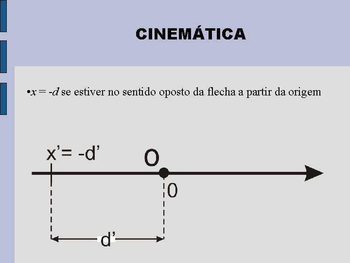 CINEMÁTICA • x = -d se estiver no sentido oposto da flecha a partir