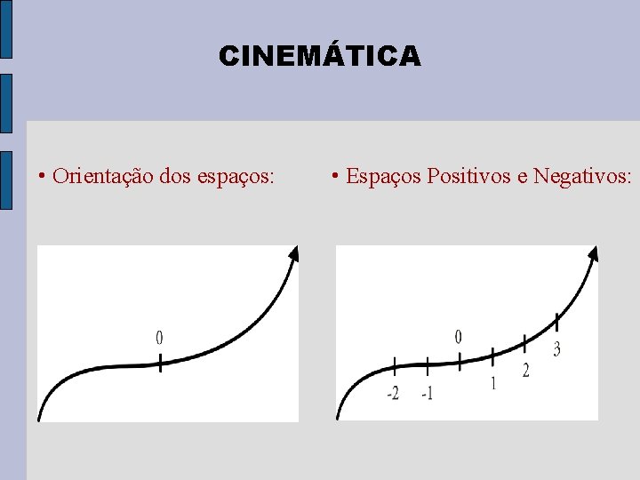 CINEMÁTICA • Orientação dos espaços: • Espaços Positivos e Negativos: 