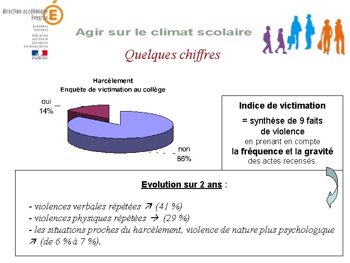 Quelques chiffres Indice de victimation = synthèse de 9 faits de violence en prenant