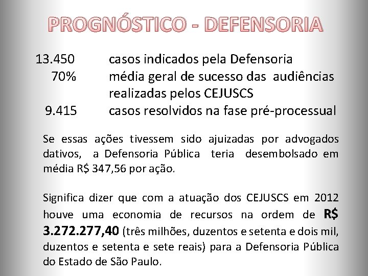 PROGNÓSTICO - DEFENSORIA 13. 450 70% 9. 415 casos indicados pela Defensoria média geral