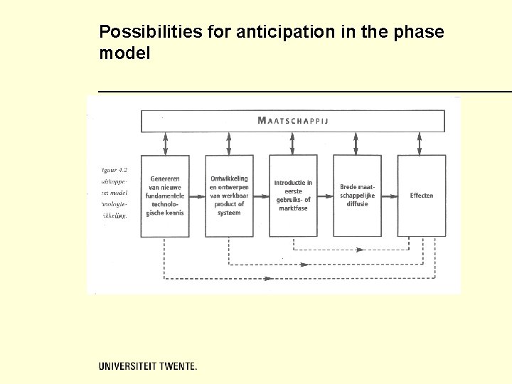Possibilities for anticipation in the phase model Possibilities for anticipation in the phase model