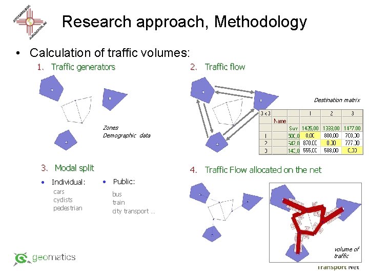 Research approach, Methodology • Calculation of traffic volumes: 1. Traffic generators 2. Traffic flow