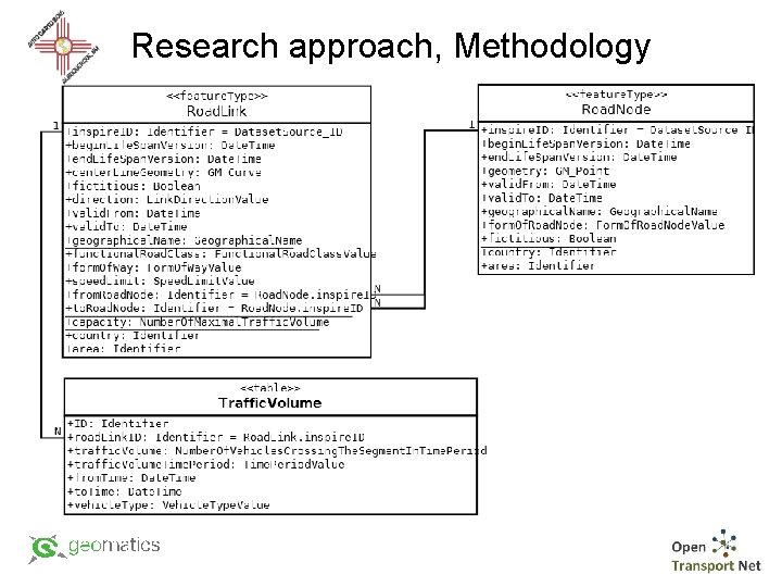 Research approach, Methodology 