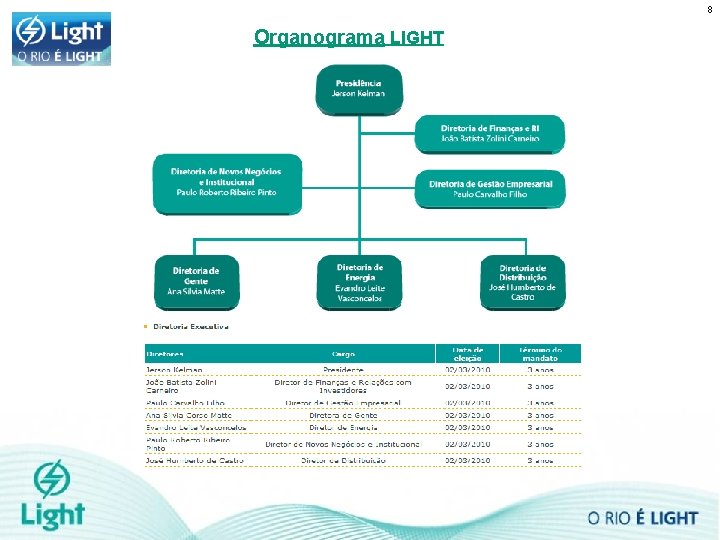 8 Organograma LIGHT 