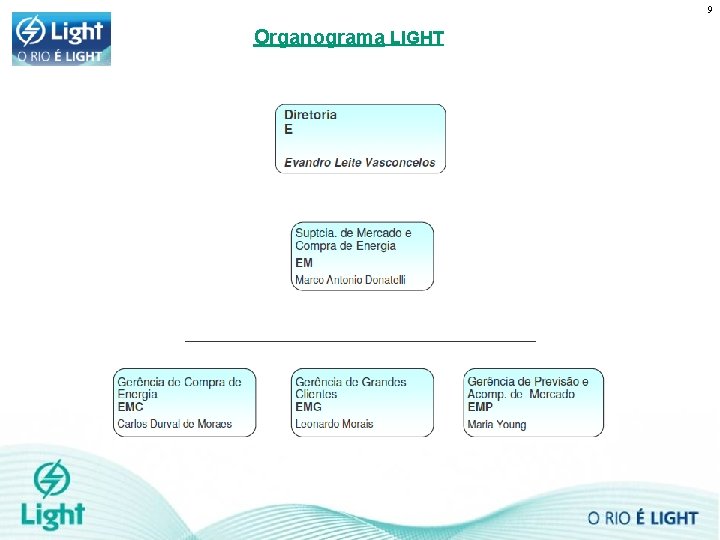 9 Organograma LIGHT 