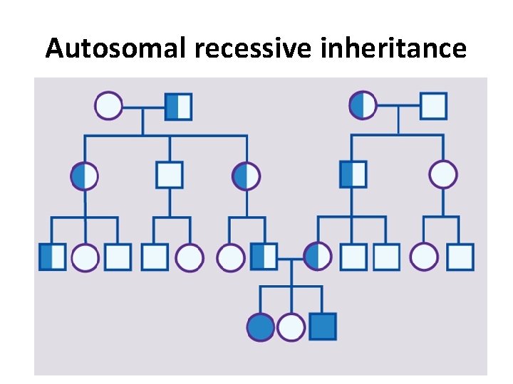 Autosomal recessive inheritance 