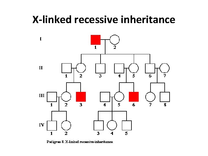 X-linked recessive inheritance 