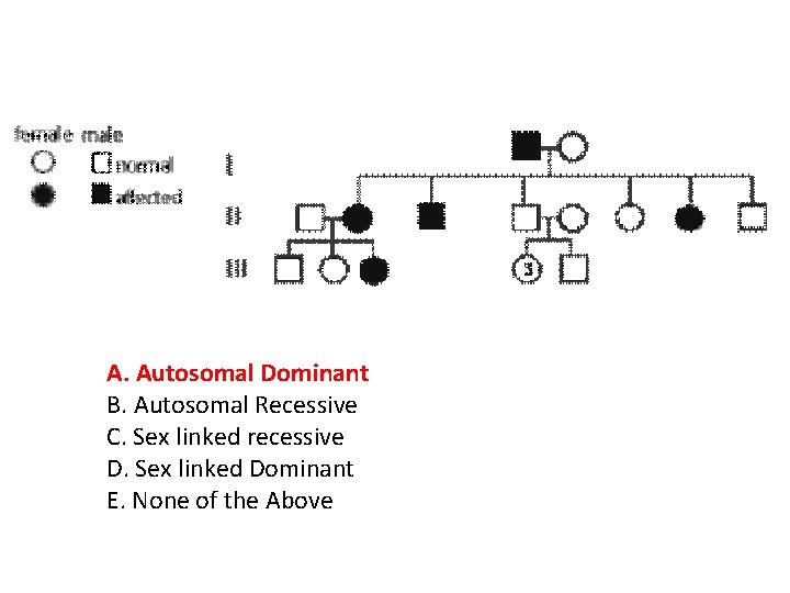 A. Autosomal Dominant B. Autosomal Recessive C. Sex linked recessive D. Sex linked Dominant