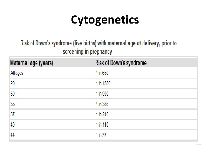 Cytogenetics 