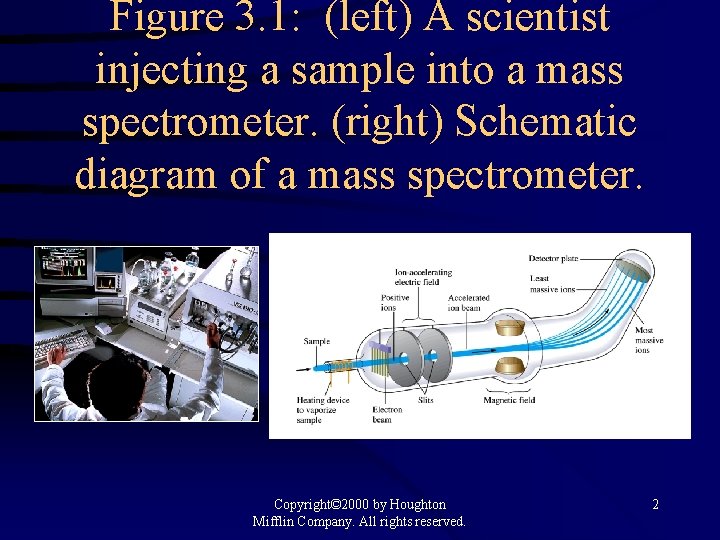 Figure 3. 1: (left) A scientist injecting a sample into a mass spectrometer. (right)