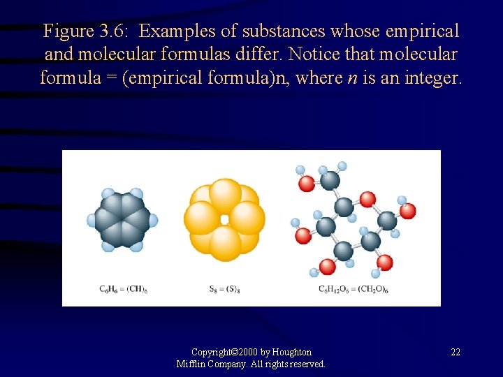 Figure 3. 6: Examples of substances whose empirical and molecular formulas differ. Notice that