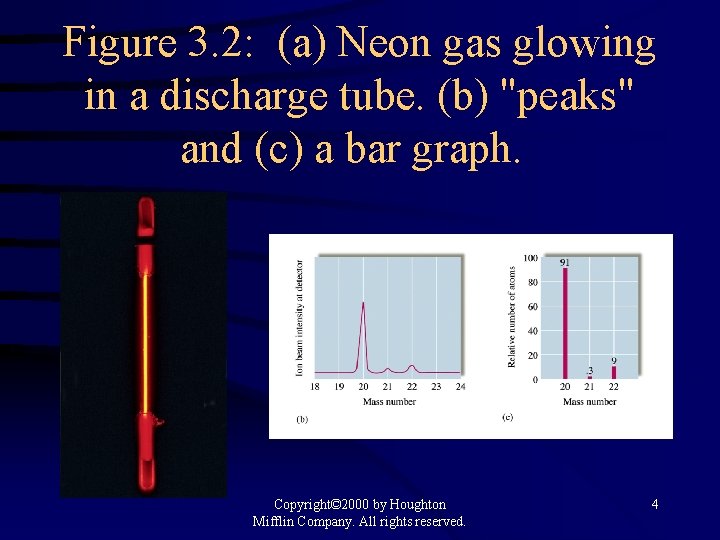 Figure 3. 2: (a) Neon gas glowing in a discharge tube. (b) "peaks" and