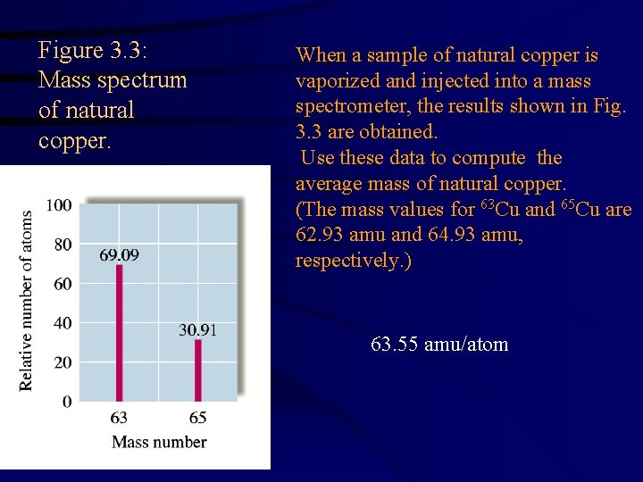 Figure 3. 3: Mass spectrum of natural copper. When a sample of natural copper