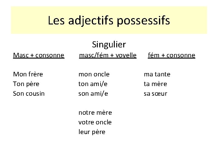 Les adjectifs possessifs Singulier Masc + consonne masc/fém + voyelle fém + consonne Mon