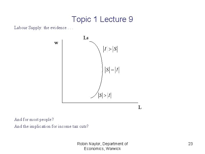 Topic 1 Lecture 9 Labour Supply: the evidence. . . w Ls L And