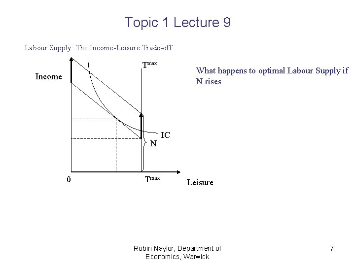 Topic 1 Lecture 9 Labour Supply: The Income-Leisure Trade-off Tmax What happens to optimal