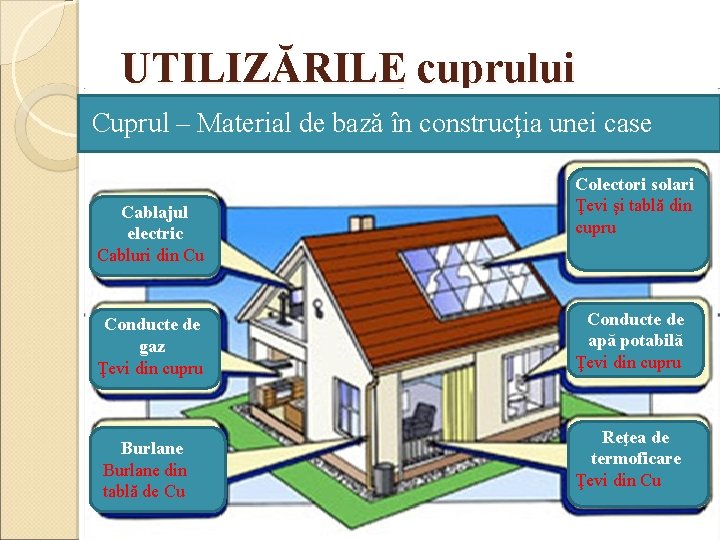 UTILIZĂRILE cuprului Cuprul – Material de bază în construcţia unei case Cablajul electric Cabluri