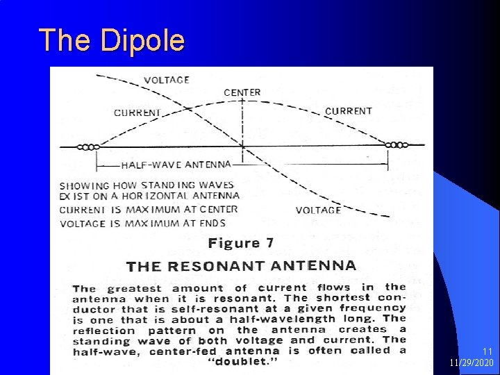 The Dipole 11 11/29/2020 