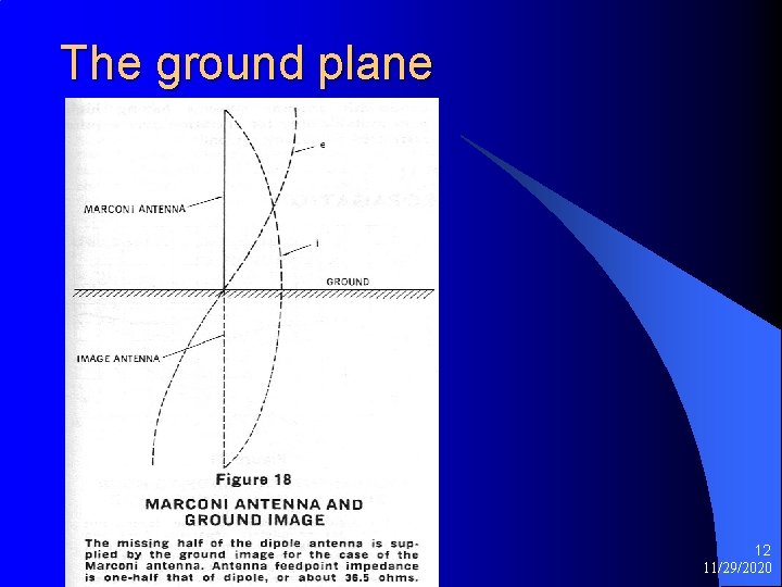 The ground plane 12 11/29/2020 