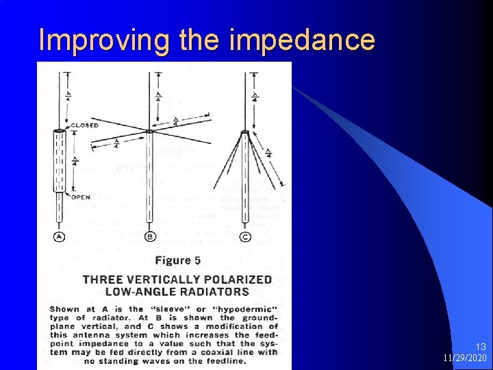 Improving the impedance 13 11/29/2020 