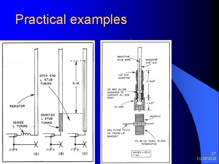 Practical examples 27 11/29/2020 