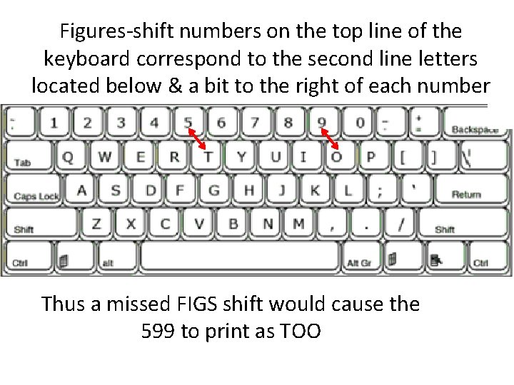 Figures-shift numbers on the top line of the keyboard correspond to the second line Figures-shift numbers on the top line of the keyboard correspond to the second line