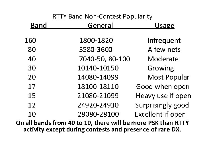 RTTY Band Non-Contest Popularity Band General Usage 160 1800 -1820 Infrequent 80 3580 -3600 RTTY Band Non-Contest Popularity Band General Usage 160 1800 -1820 Infrequent 80 3580 -3600