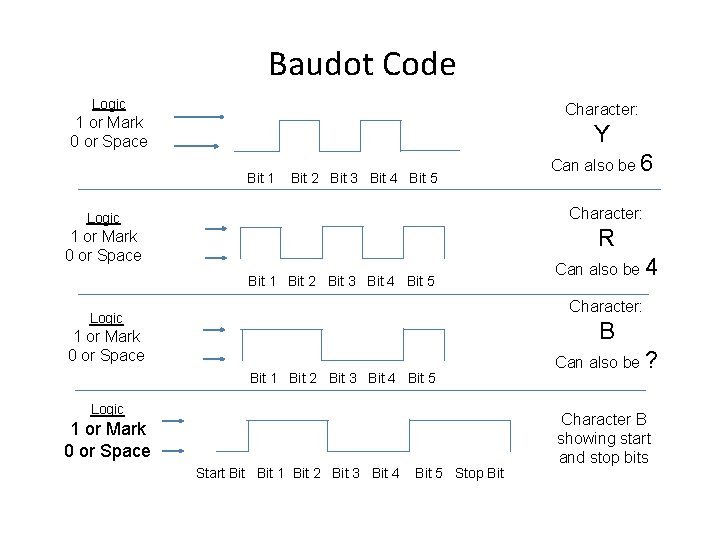 Baudot Code Logic Character: 1 or Mark 0 or Space Y Can also be Baudot Code Logic Character: 1 or Mark 0 or Space Y Can also be