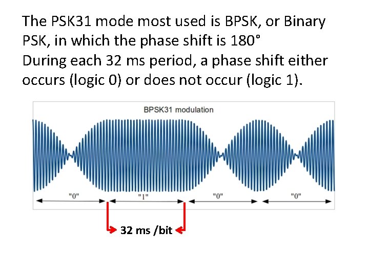 The PSK 31 mode most used is BPSK, or Binary PSK, in which the The PSK 31 mode most used is BPSK, or Binary PSK, in which the