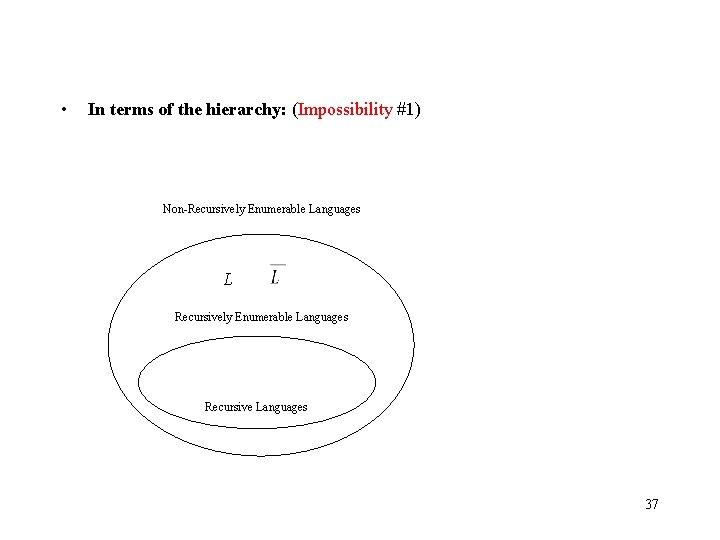  • In terms of the hierarchy: (Impossibility #1) Non-Recursively Enumerable Languages L Recursively