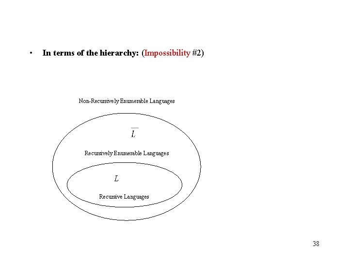  • In terms of the hierarchy: (Impossibility #2) Non-Recursively Enumerable Languages L Recursive