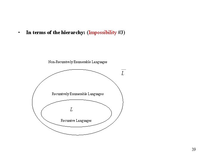  • In terms of the hierarchy: (Impossibility #3) Non-Recursively Enumerable Languages L Recursive
